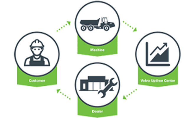 Activecare direct reduces noise to make telematics easy